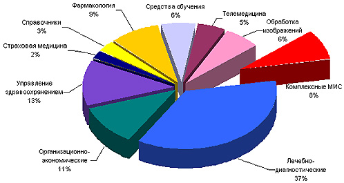 Материалы для урока информатики по теме: "Графика в Паскале"